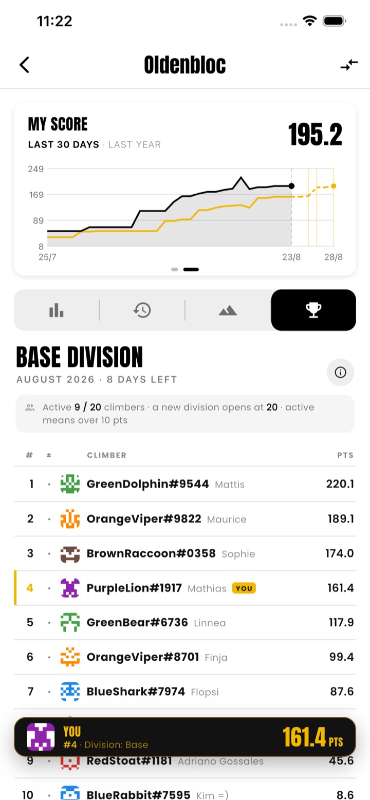 Gym leaderboard standings